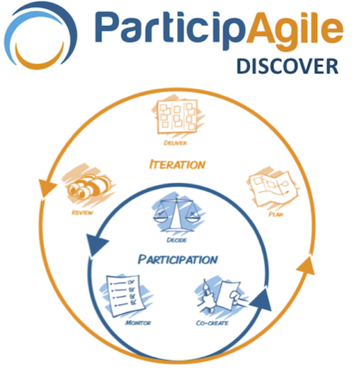 ParticipAgile Discover [NL]